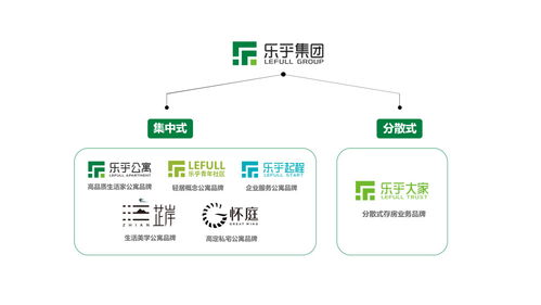 樂乎創始人羅意 租賃行業回歸理性后,企業如何在新環境下 吃好飯