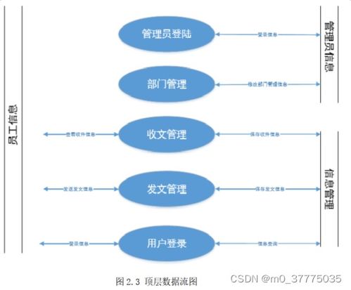 java畢業設計基于javaweb實現的政府機關公文 文件收發管理系統含論文 開題報告