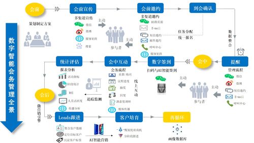 微會動資訊 以業務創新為抓手 帶動會展企業創新